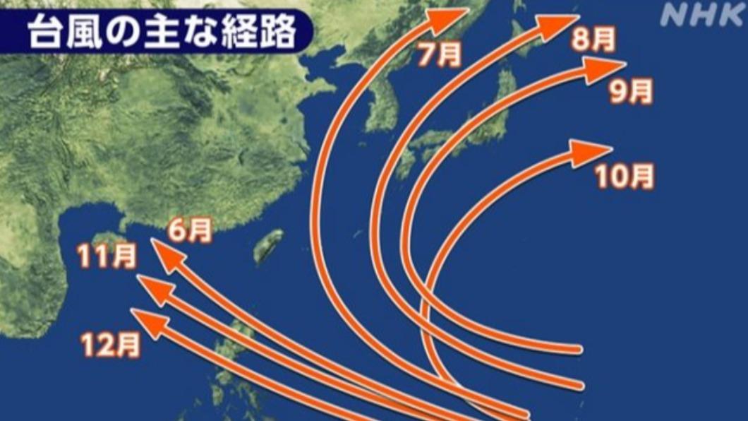 日本NHK公布近年各月份颱風主要路徑圖。（圖／翻攝自PTT）
