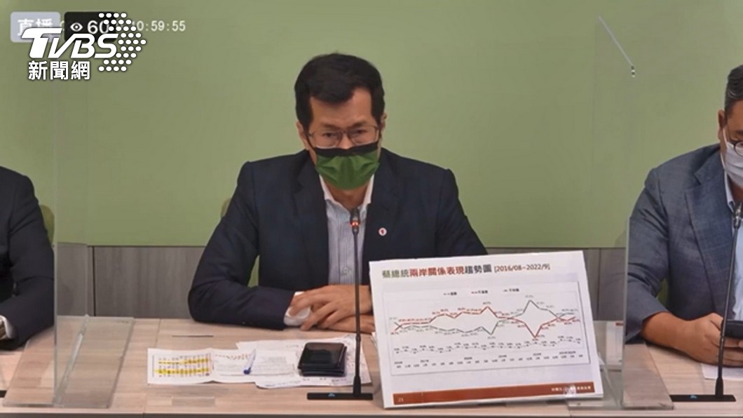 負評增! 總統兩岸政策民調 53%民眾不滿意│蔡英文│TVBS新聞網
