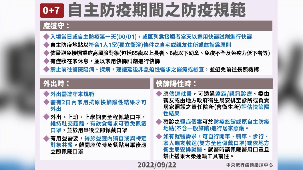 國門將開！0 7預計10 13上路 實施細節一次看│居家檢疫│開放│邊境│tvbs新聞網