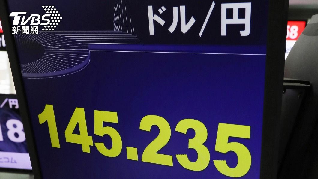 日圓一度跌破145關卡。（圖／達志影像美聯社）