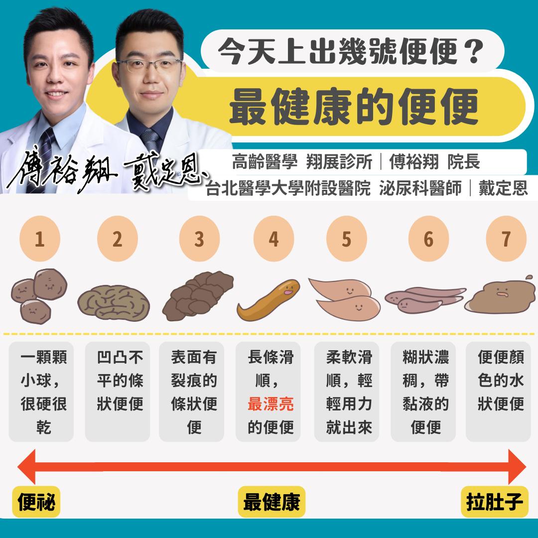 沖水前多瞄一眼!7種便便形狀看身體健康 這類型最完美│TVBS新聞網