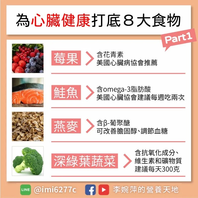 替健康打底!營養師推「護心8食物」 鮭魚、燕麥都上榜│TVBS新聞網