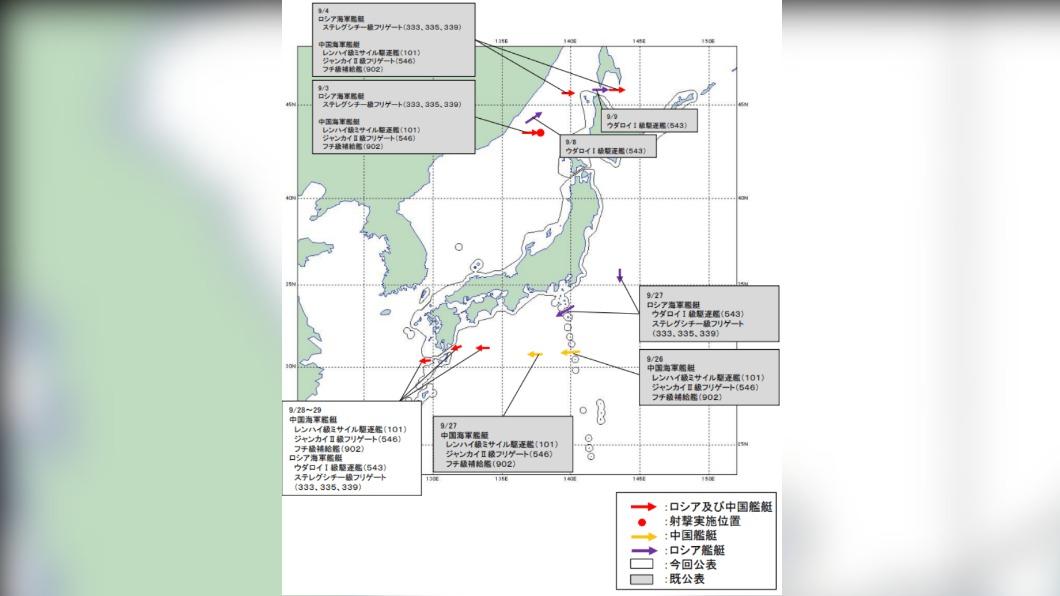 中俄軍艦結隊穿越日本鹿兒島大隅海峽。（圖／翻攝自日本防衛省統合幕僚監部網頁）