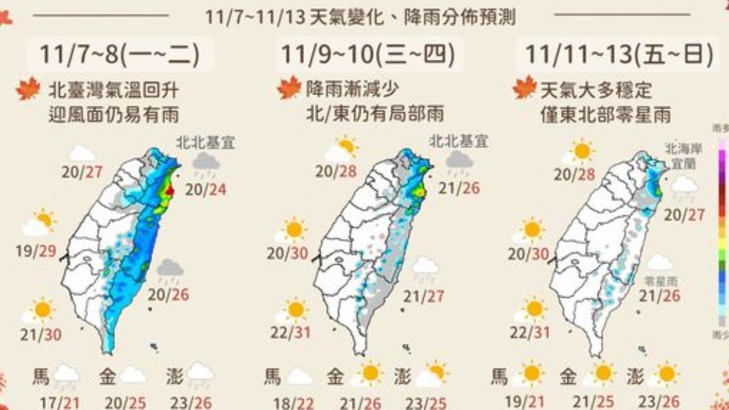 圖／中央氣象局 今基宜短暫雨北部陽光露臉　明後天水氣又增多