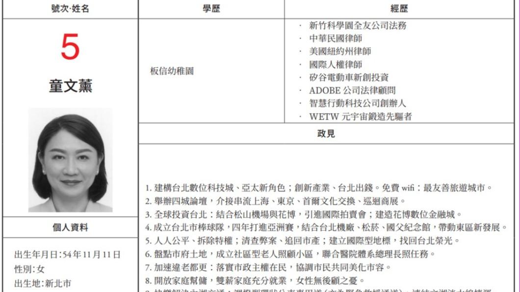 台北市長候選人童文薰的學歷，僅填上「板信幼稚園」。（圖／翻攝選舉公報）