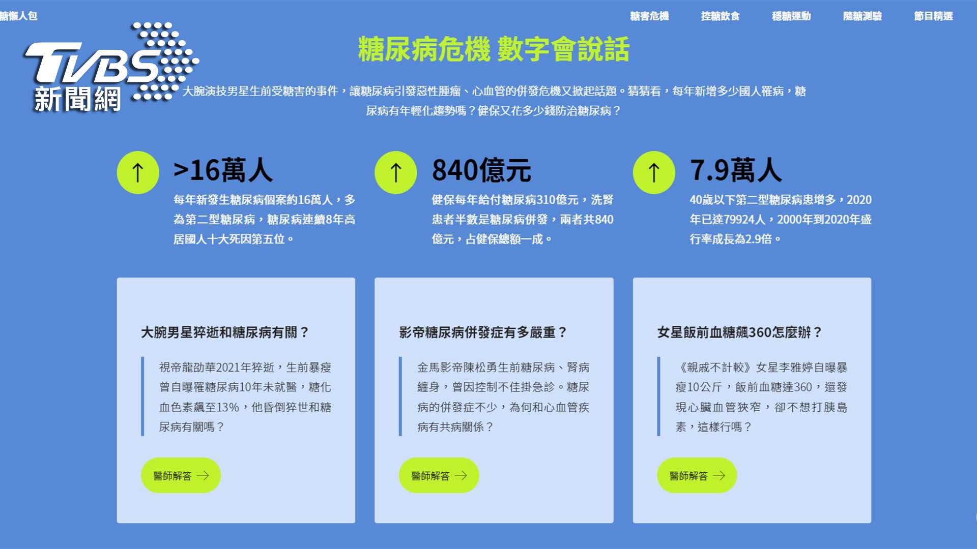 國內討論度最高的醫療節目TVBS《健康2.0》，特別推出「控糖懶人包」策展頁。（圖/TVBS提供)