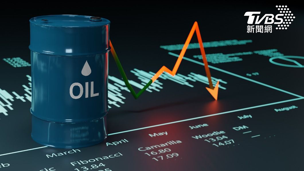 投資人對全球經濟趨緩的擔憂，油價16日下跌。（示意圖／shutterstock達志影像）