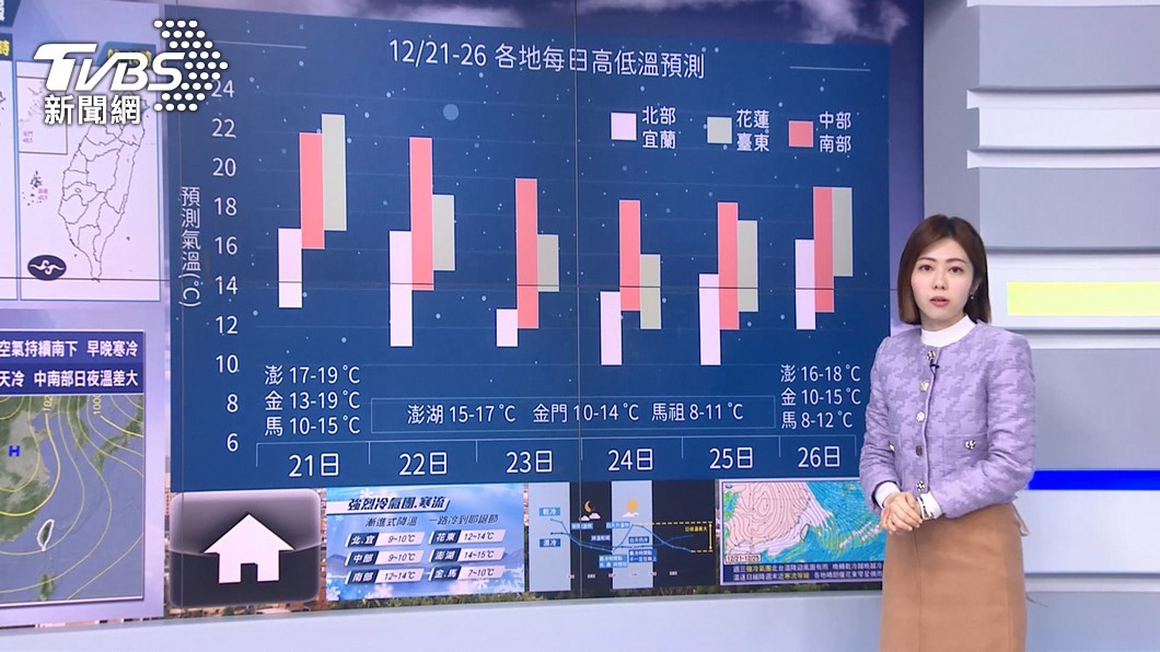 圖／TVBS 強冷氣團南下　越晚越冷！耶誕節可能有「寒流」報到