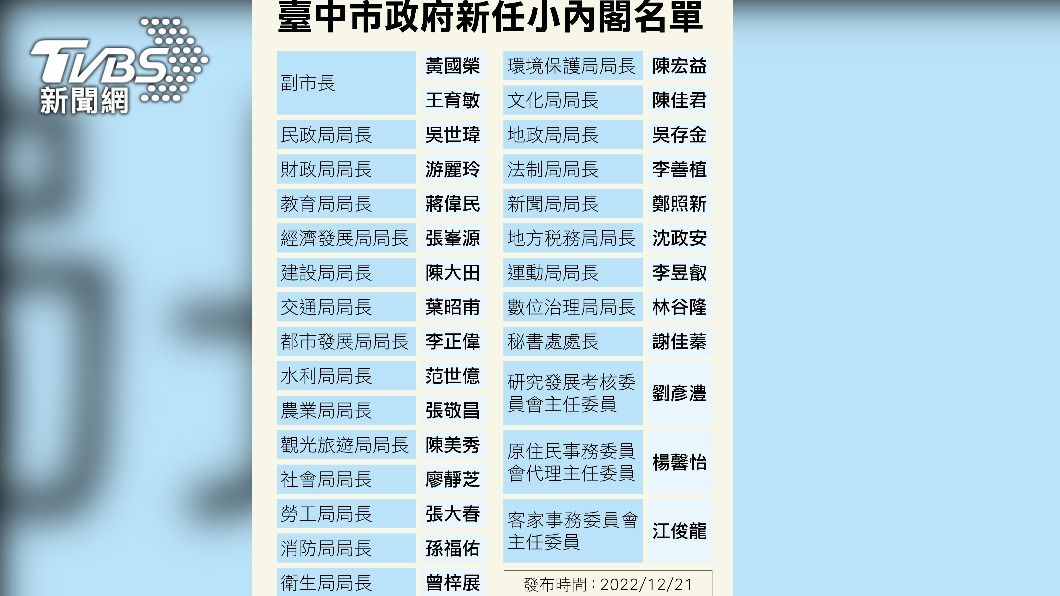 台中市政府小內閣名單。（圖／TVBS）