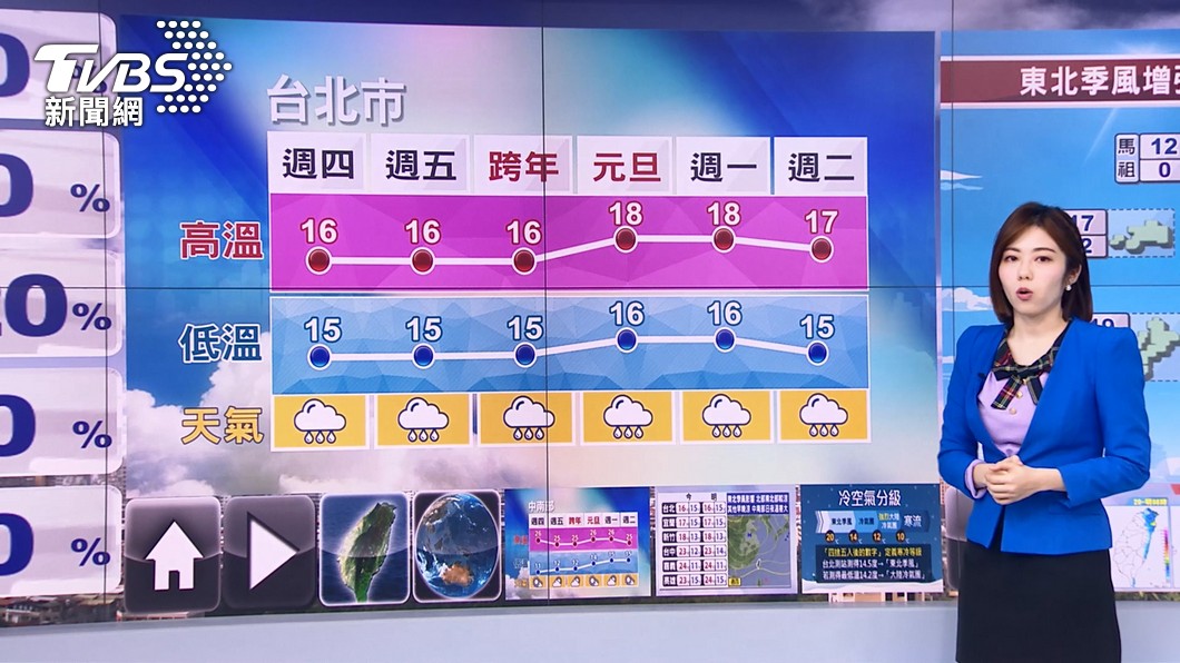 圖／TVBS 東北季風增強！北東持續陰雨　中南部溫差大