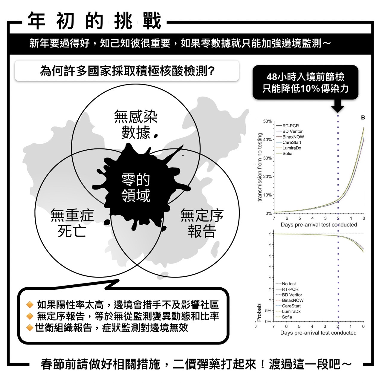 姜冠宇分析XBB.1.5平均一感染者可以立刻感染另外兩人。（圖／姜冠宇提供） XBB變異株指數增長　醫曝：1個感染者可立刻傳染2人