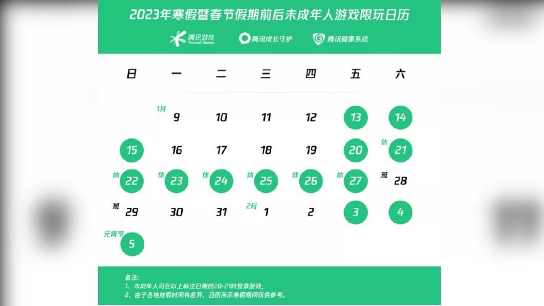 中國大陸遊戲龍頭「騰訊」9日在官方《微博》發布了「2023年寒假暨春節假期前後未成年人遊戲限玩日曆」。（圖／翻攝自《微博》）