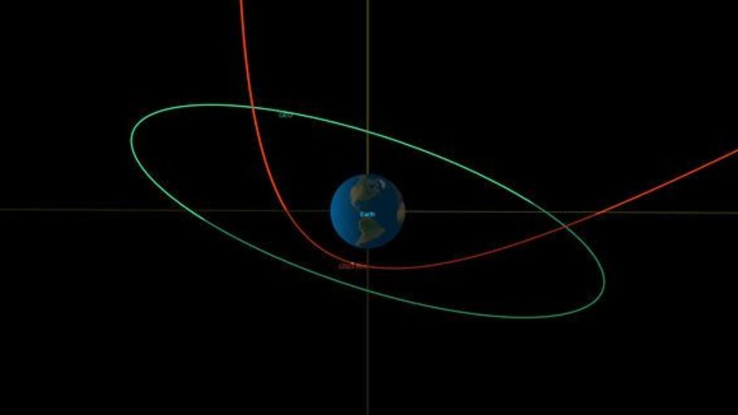 2023 BU小行星將在今日掠過南美上空。（圖／翻攝自NASA）