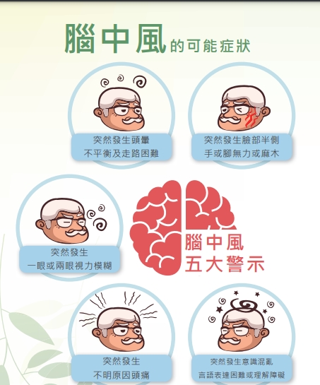 把握黃金3小時!腦中風「5大前兆」 出現症狀快就醫│TVBS新聞網