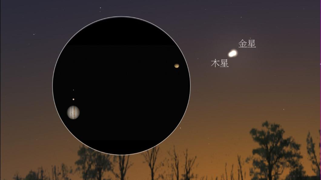 3月2日晚間將出現「金星合木星」現象。（圖／台北市立天文館提供）