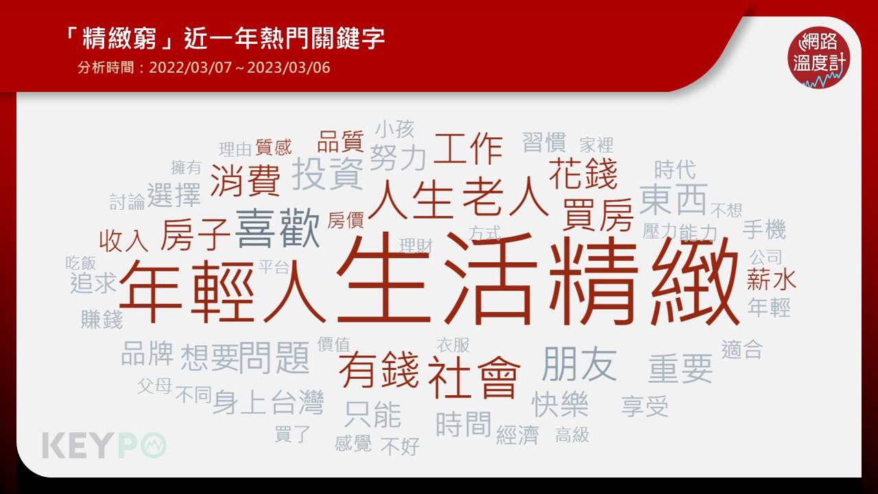 存錢買不了房!年輕世代盛行「精緻窮」 網揭7大特點│TVBS新聞網