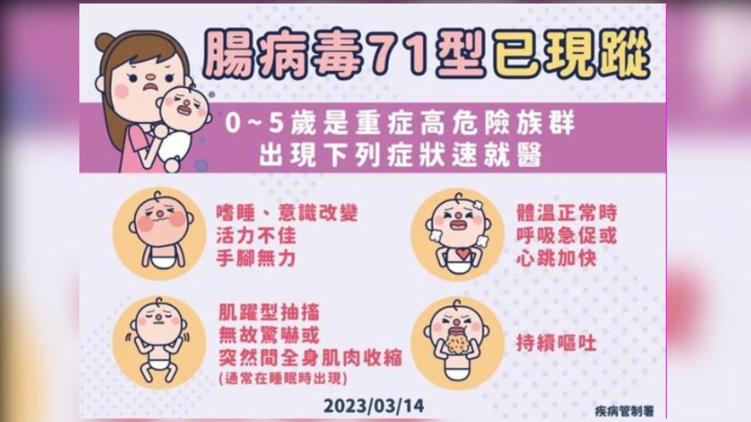 台灣新增2例腸病毒71型輕症確定病例。(圖／疾管署提供)