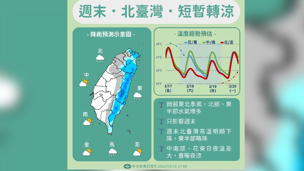 圖／中央氣象局