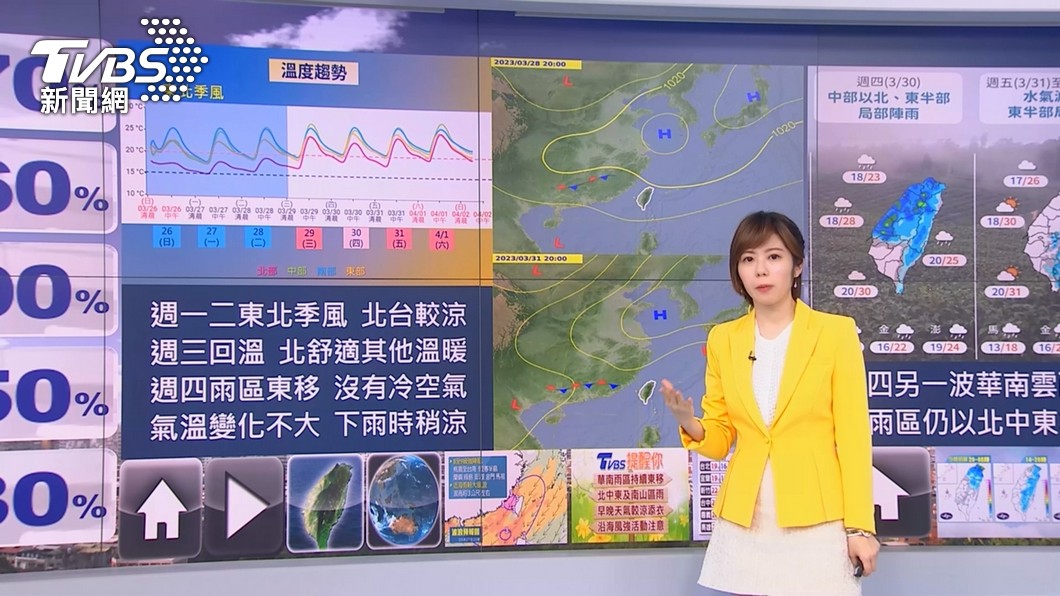 圖／TVBS  一周天氣！周三溫度回升　周四迎第二波春雨 