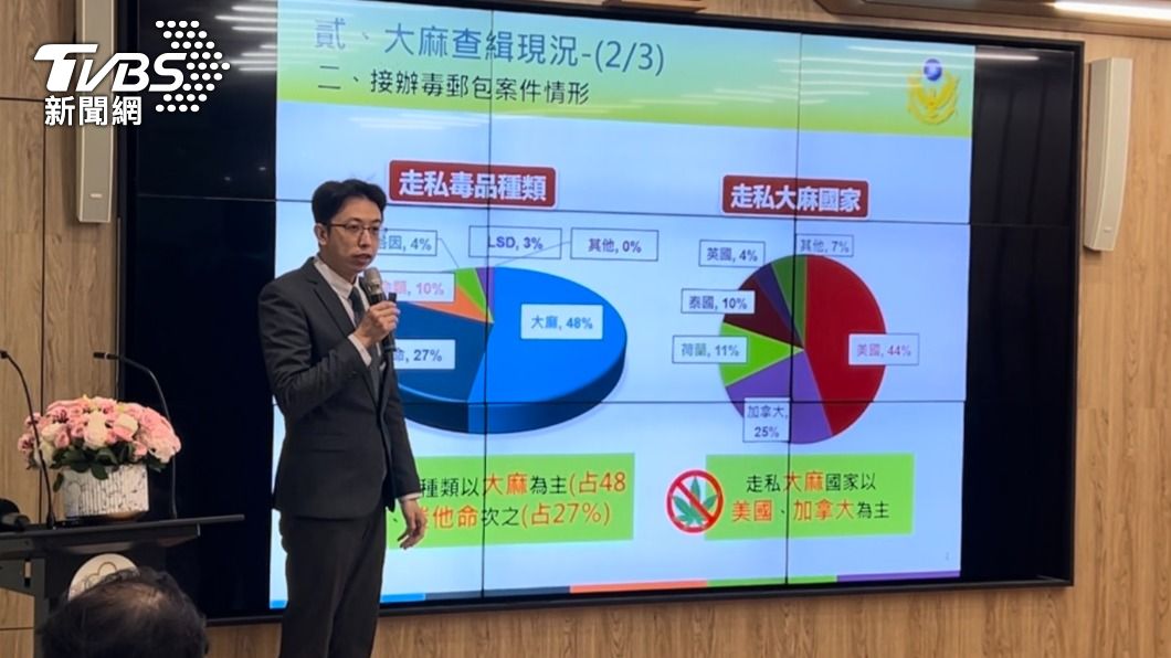 刑事局股長洪培倫說明大麻數據統計。(圖／TVBS)