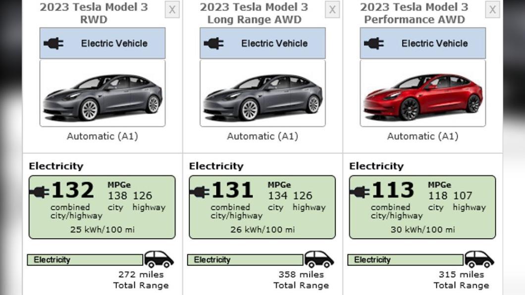特斯拉（Tesla）3款新Model 3曝光。（圖／翻攝自《IT之家》）