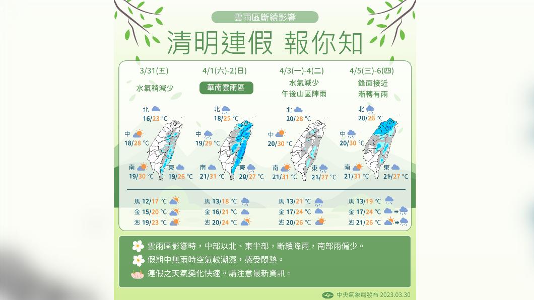 清明連假天氣趨勢。（圖／氣象局）