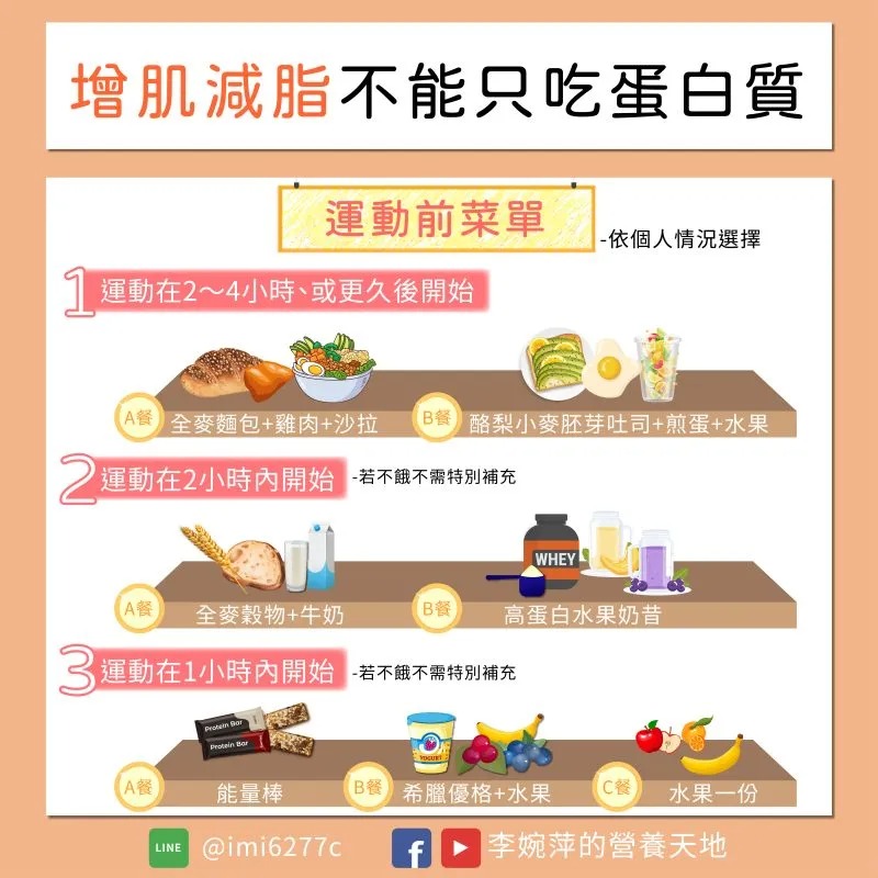 健康網》掌握減脂飲食4重點 營養師教你吃澱粉不發胖 : 健康網》掌握減脂飲食4重點 營養師教你吃澱粉不發胖 – HKTO