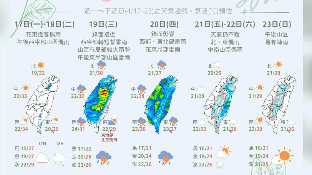 圖／中央氣象局