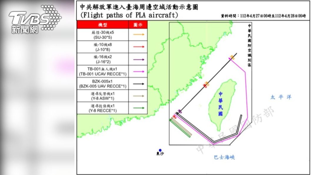 國防部28日證實，自27日上午6時至今日上午6時，國軍偵獲38架次共機、6艘次軍艦於台海周邊活動。（圖／國防部提供）