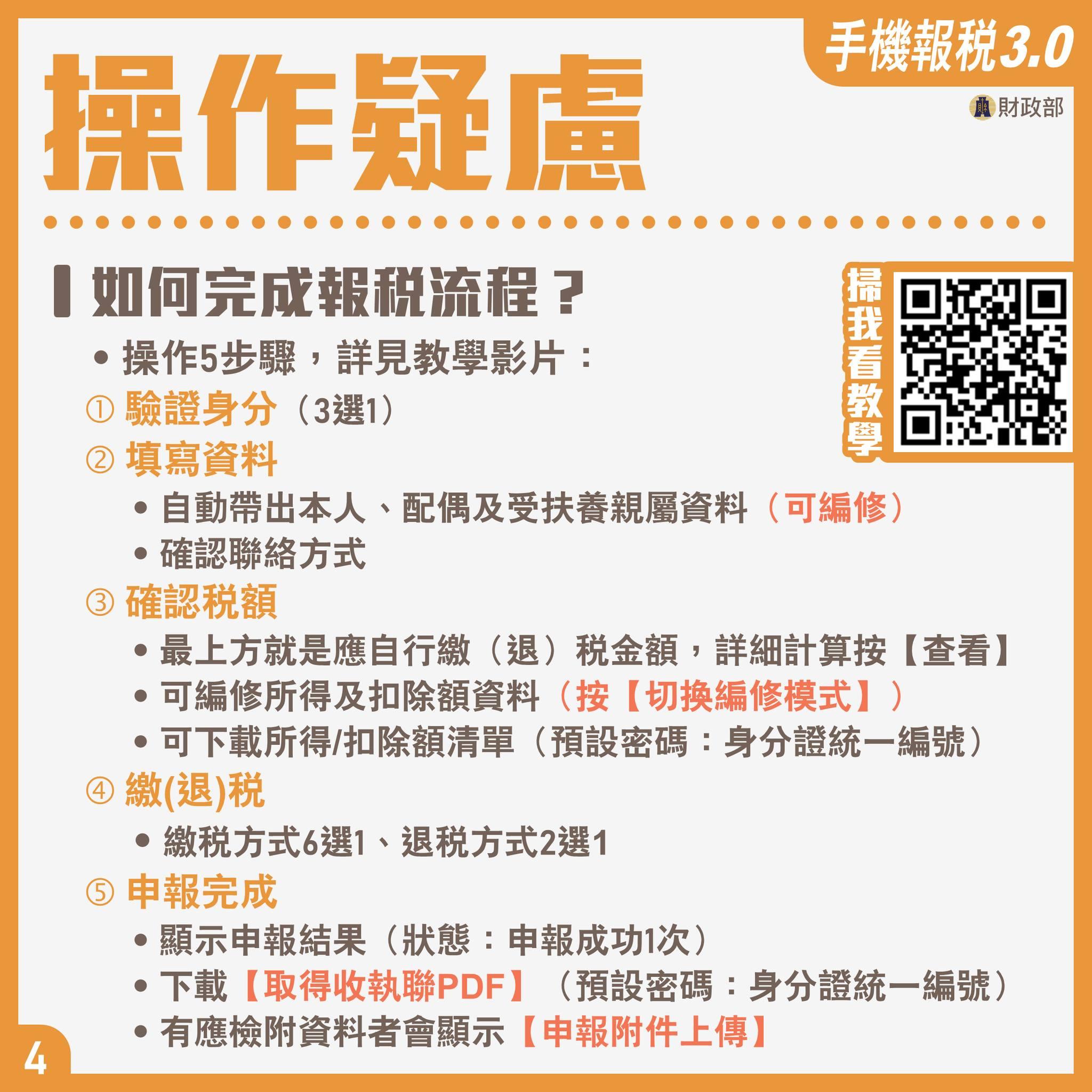 手機報稅常見問題解答－操作疑慮。（圖／財政部） 手機報稅超簡單　「5步驟、9大QA」懶人包一次看