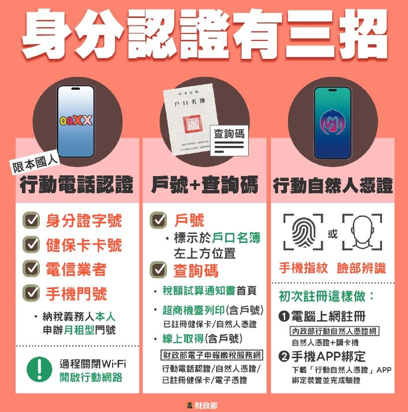 手機報稅身分驗證方式。（圖／財政部） 手機報稅超簡單　「5步驟、9大QA」懶人包一次看