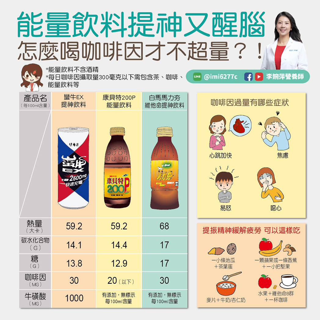 超醒腦!提神飲料喝過多咖啡因易超標 「3族群」應避免攝取│TVBS新聞網