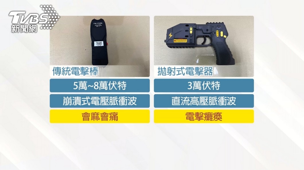 「脈衝波」不同! 電擊棒、電擊槍效果差很多│TVBS新聞網