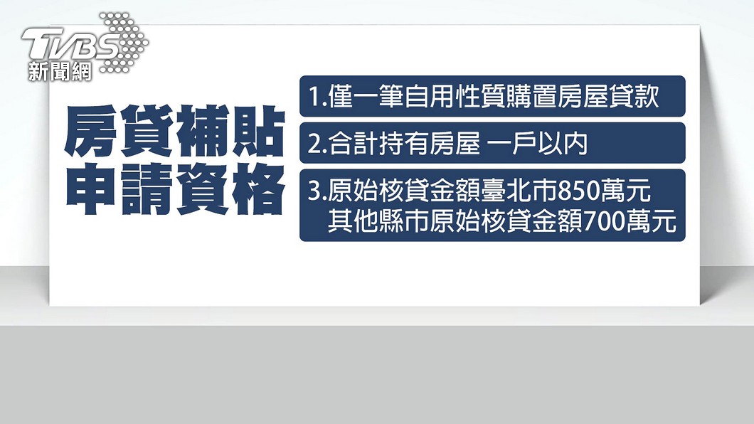 圖／TVBS  房貸補貼3萬最快7月入帳、預計55萬戶受惠