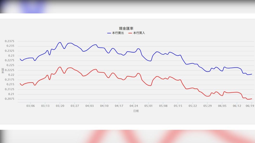 日幣再出現低價。(圖／翻攝官網）