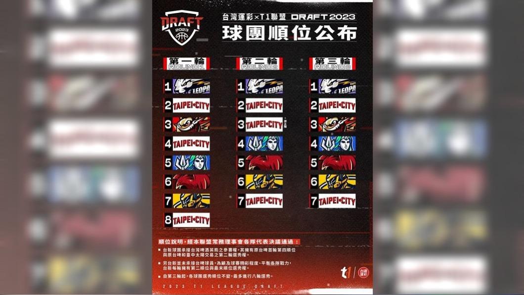 T1選秀7月14日登場。（圖／翻攝自T1 LEAGUE臉書）