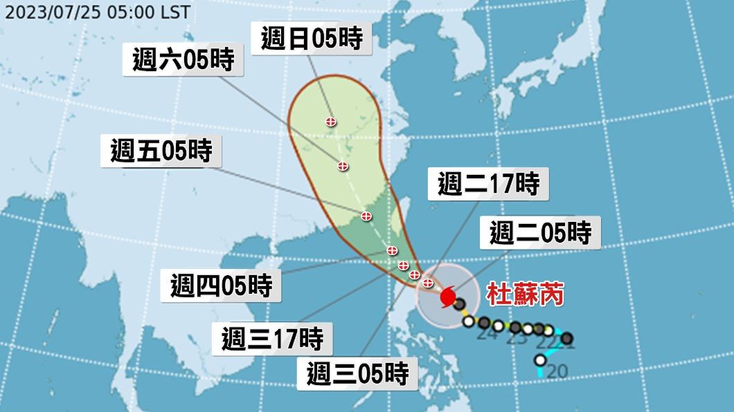 颱風「杜蘇芮」預估路徑。（圖／TVBS）