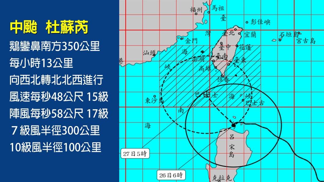 颱風杜蘇芮向西北方移動。（圖／TVBS）