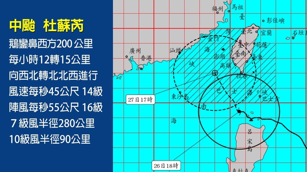 颱風杜蘇芮週五早上登陸中國大陸。（圖／TVBS）