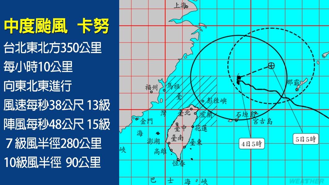 卡努颱風正轉向東北東。（圖／TVBS）