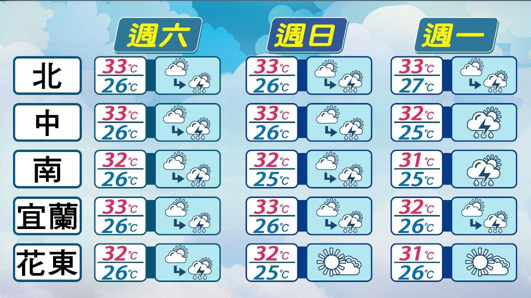 12-14日西南風減弱，各地降雨稍趨緩。（圖／TVBS）