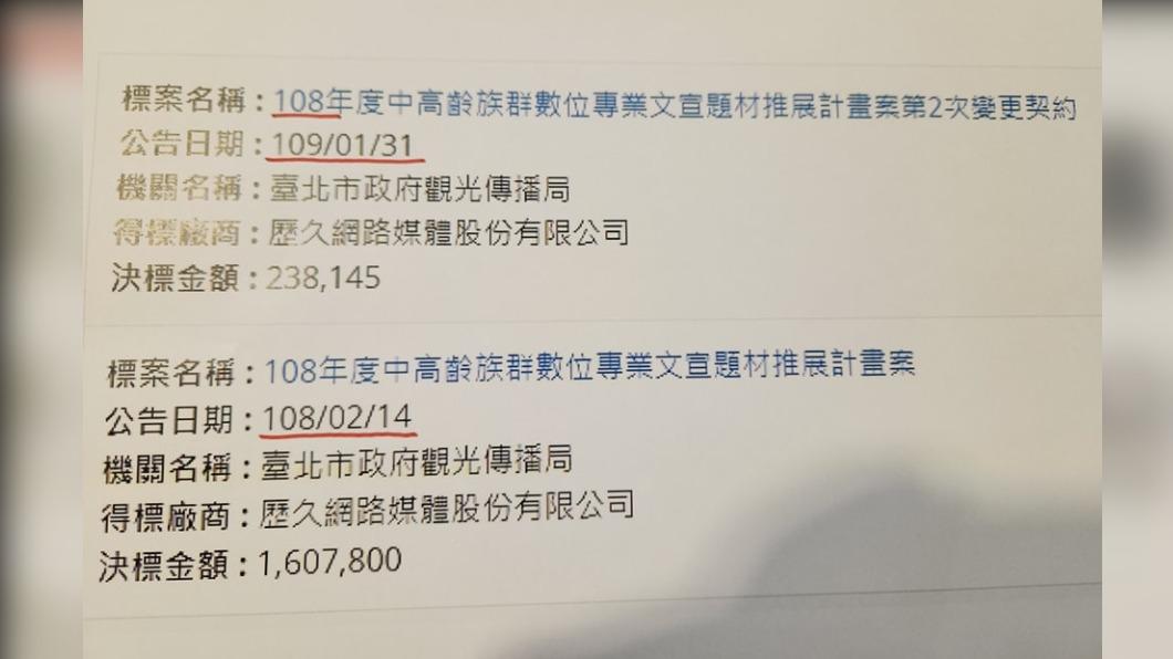 鍾年晃指出歷久公司曾得標柯市府2案。（圖／翻攝自臉書）