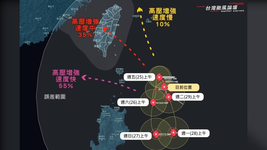 蘇拉颱風將因高壓勢力暫時瓦解在呂宋島東方轉一圈。（圖／翻攝自台灣颱風論壇｜天氣特急臉書）