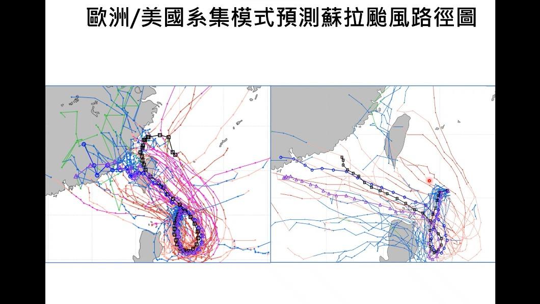 歐美系集模式預測蘇拉颱風路徑圖。（圖／翻攝賈新興臉書）