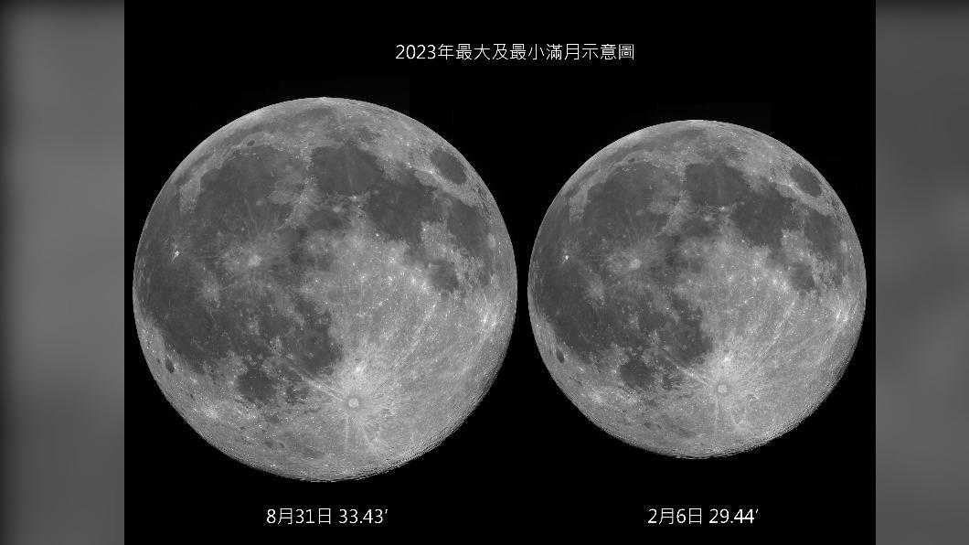 今年最大滿月與最小滿月比較。（圖／翻攝自南瀛天文館）