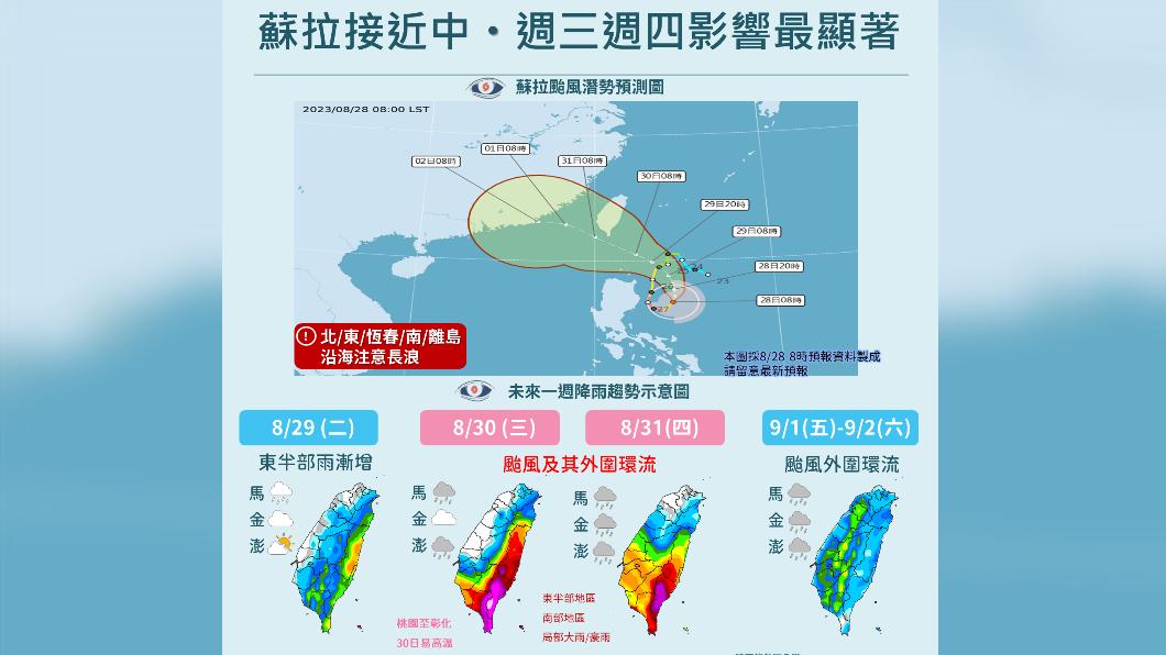 颱風蘇拉預估將向北移。（圖／氣象局）