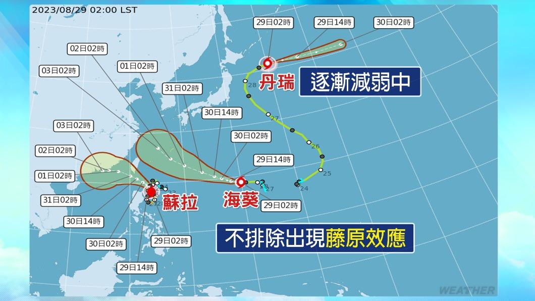 需留意颱風蘇拉、海葵的「藤原效應」。（圖／TVBS） 