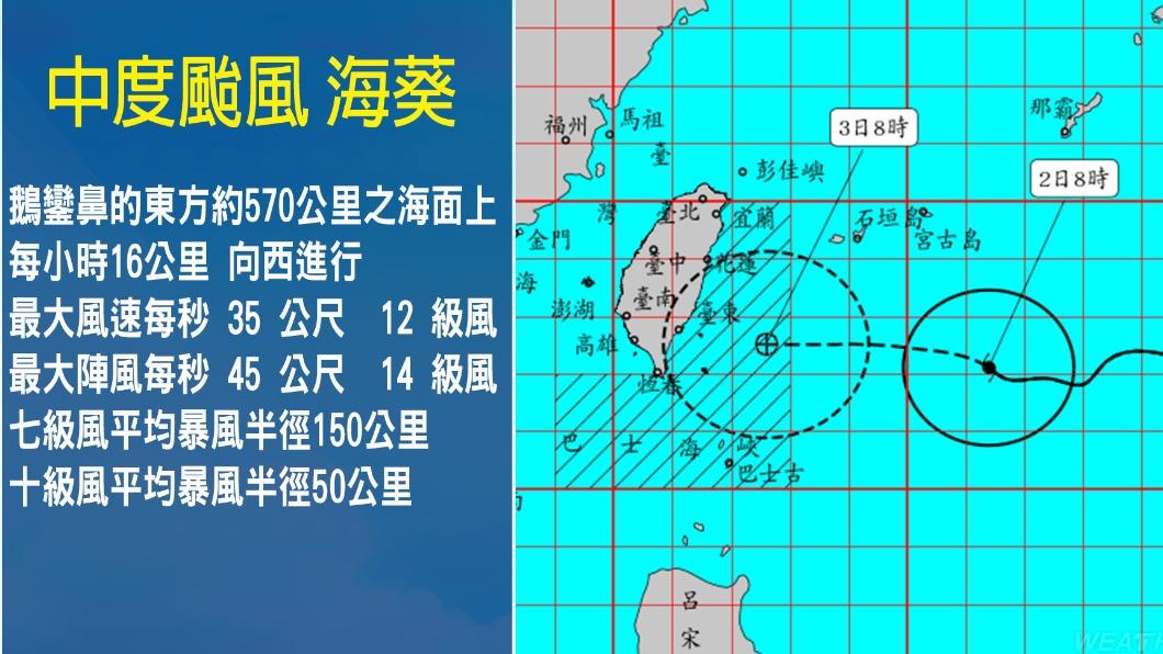 颱風海葵路徑多變。（圖／TVBS）