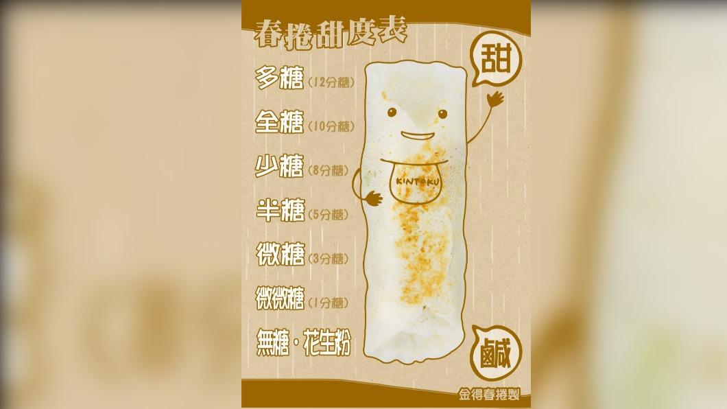 台南某春捲老店的春捲甜度表。（圖／翻攝自金得春捲臉書）