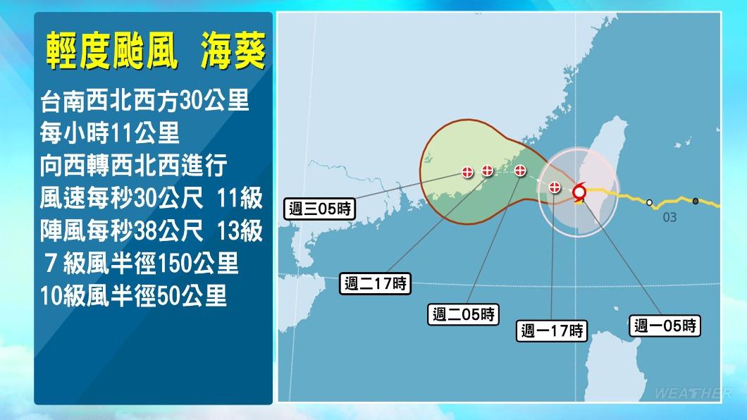 海葵颱風受地形破壞，減弱為輕颱。（圖／TVBS）
